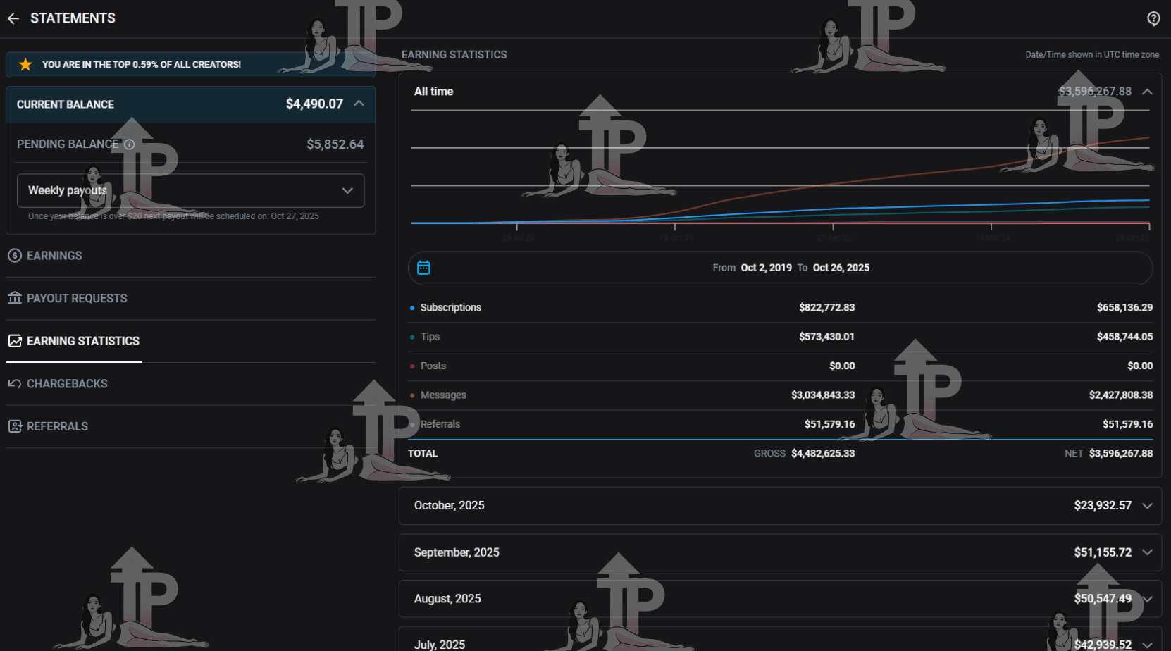OnlyFans management results - subscriber growth case study