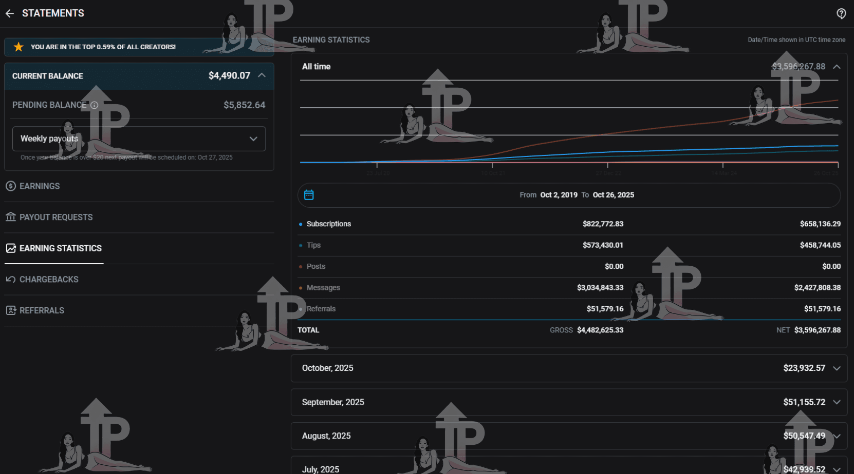 OnlyFans management results - subscriber growth case study