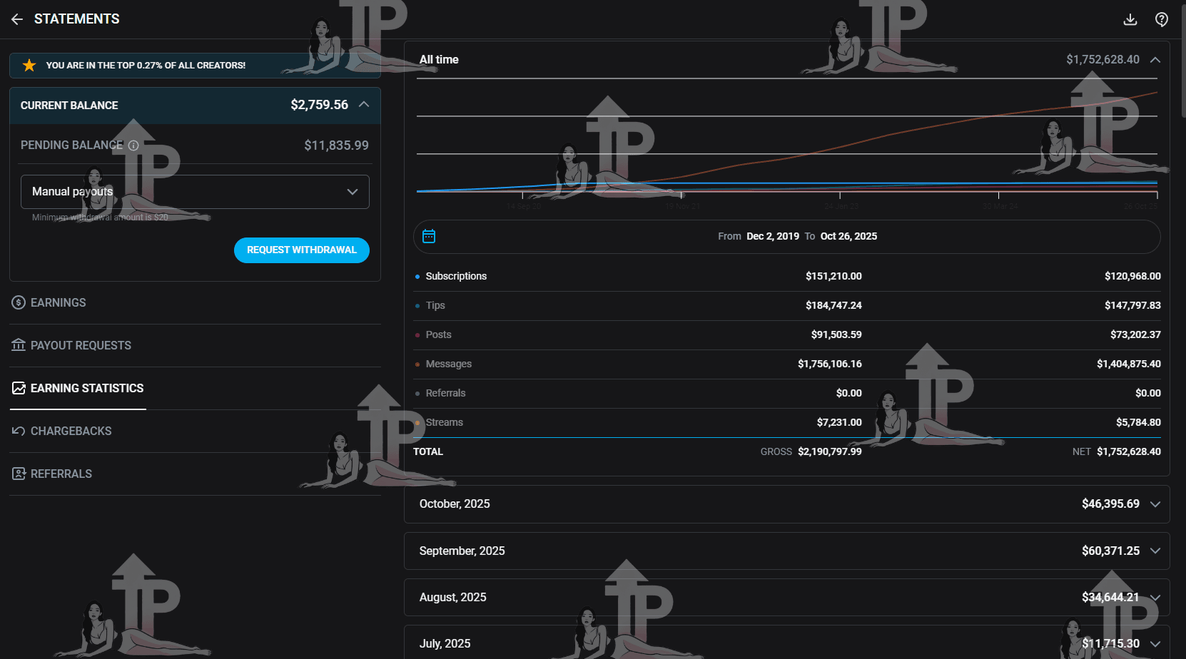 OnlyFans creator success story - revenue growth with Take Profit agency
